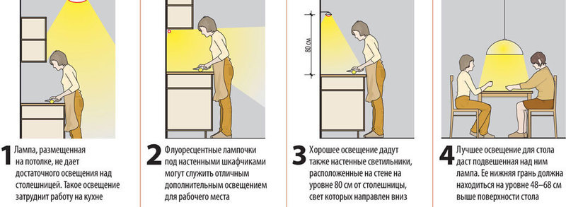 Освещение небольшой кухни