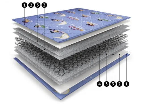 Детский матрас Нега Софт 80*180