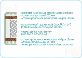 Матрас Prestige Mystery 80х200 см