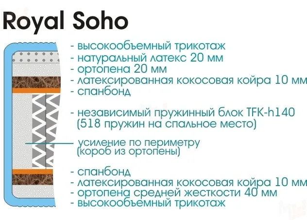 Матрас Royal Soho 180х200 см Матрас Royal Soho 180х200 см