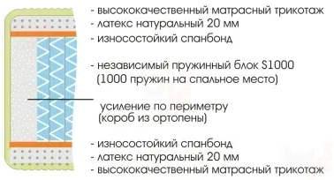 Матрас Royal Soft S1000 120х190 см Матрас Royal Soft S1000 120х190 см