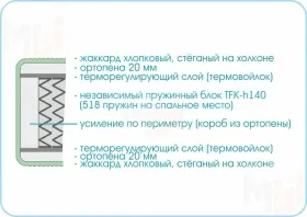 Матрас Prestige Soft 160х200 см