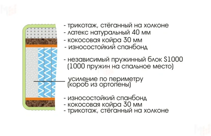 Матрас Royal Max S1000 80х200 см