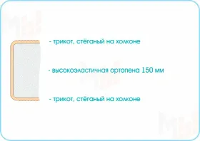 Матрас Sleep Roll 80х200 см