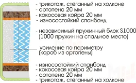 Матрас Royal Active Plus S1000 140х200 см