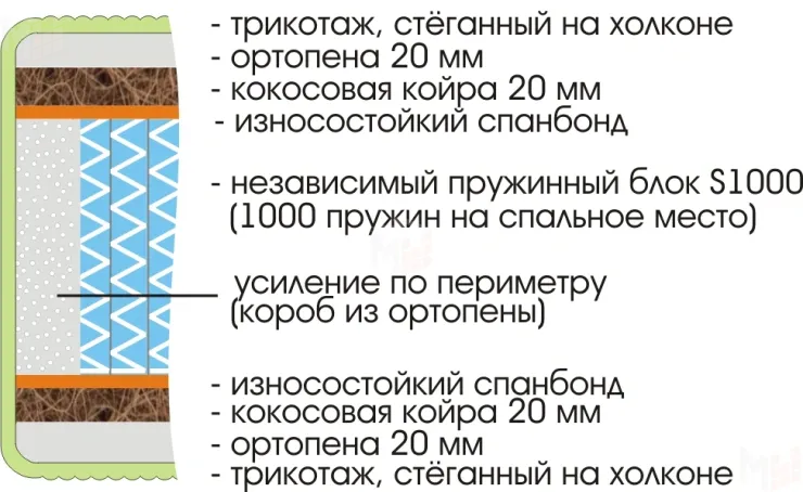 Матрас Royal Active Plus S1000  90х200 см
