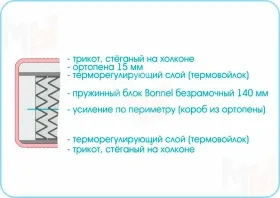 Матрас Люкс 1 140х200 см