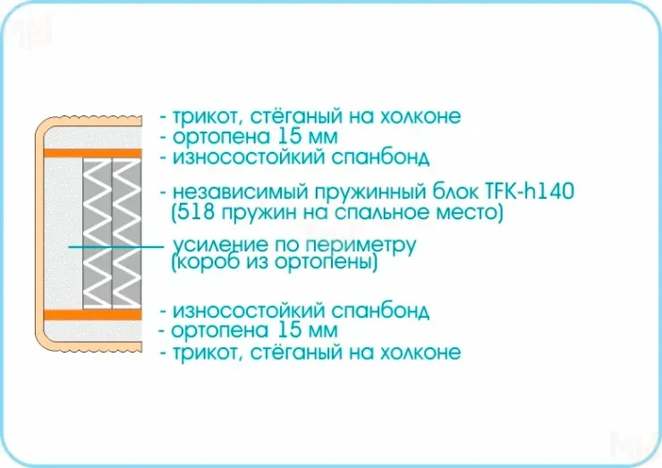 Матрас Prestige Twist 140х200 см