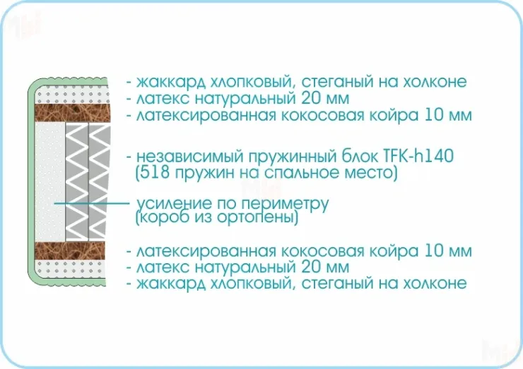 Матрас Prestige Mystery 120х200 см