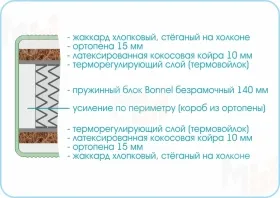 Матрас Люкс Кокос Боннель 120х200 см