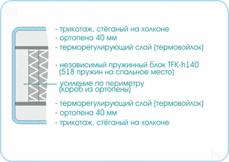 Матрас Prestige Soft Plus 120х200 см