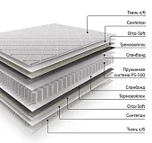 Матрас Старт 160*200 см (скрутка)
