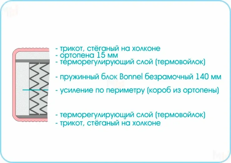 Матрас Люкс 1 90х190 см Матрас Люкс 1 90х190 см