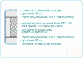 Матрас Prestige Soft Plus 90х200 см