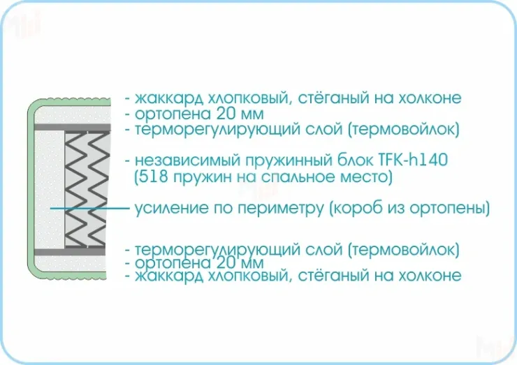 Матрас Prestige Soft 90х200 см