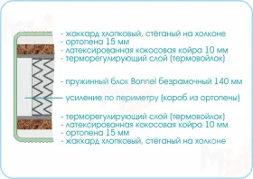 Матрас Люкс Кокос Боннель 180х200 см
