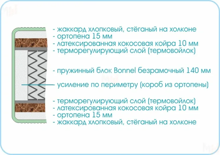 Матрас Люкс Кокос Боннель 180х200 см