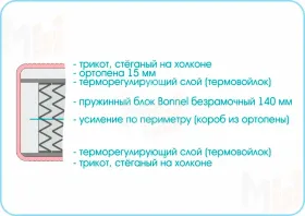 Матрас Люкс 1 160х200 см