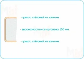 Матрас Sleep Roll  140х200 см