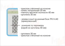 Матрас Prestige Premium 140х200 см