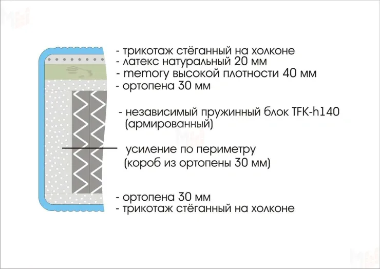 Матрас Prestige Premium 140х200 см