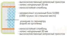 Матрас Royal Soft S1000 90х190 см