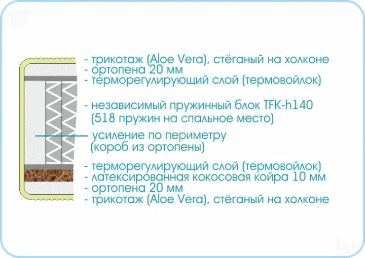 Матрас Prestige Millenium 80х190 см