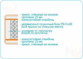 Матрас Prestige Twist 180х200 см
