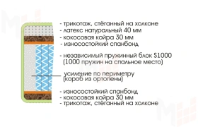 Матрас Royal Max S1000 120х190 см