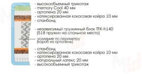 Матрас Royal Laura 180х200 см