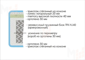 Матрас Prestige Premium  160х200 см
