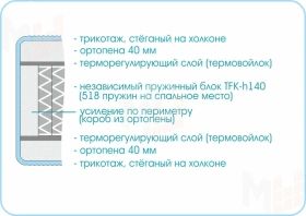 Матрас Prestige Soft Plus 120х190 см