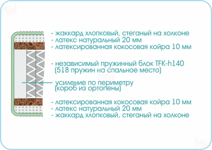 Матрас Prestige Mystery 140х200 см