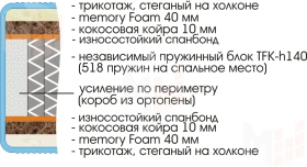 Матрас Prestige Memory Foam 160х200 см