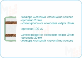 Матрас Sleep Story 90х200 см