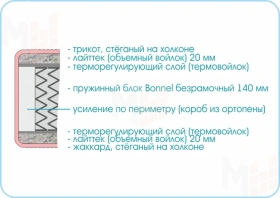 Матрас Люкс Стандарт 180х200 см