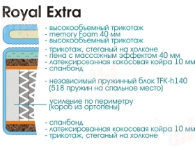 Матрас Royal Extra с топпером 180х200 см
