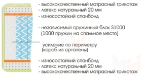 Матрас Royal Soft S1000  90х200 см