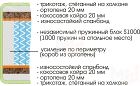 Матрас Royal Active Plus S1000 180х200 см