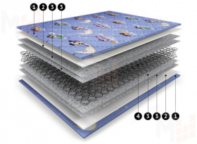 Детский матрас Нега Софт 120*190