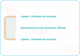 Матрас Sleep Roll  140х200 см