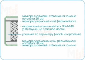Матрас Prestige Soft 120х190 см