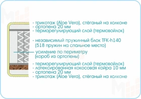 Матрас Prestige Millenium 90х190 см